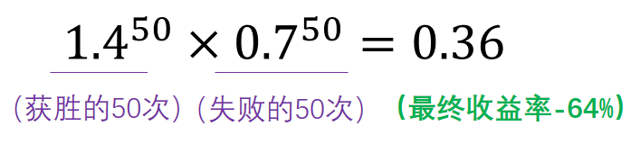 还不重视仓位管理?看似小事 却可以决定你的投资收益率