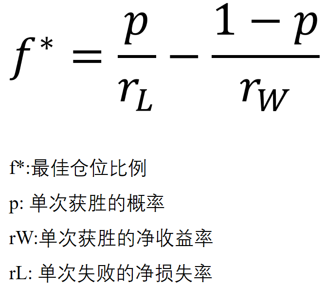 还不重视仓位管理?看似小事 却可以决定你的投资收益率