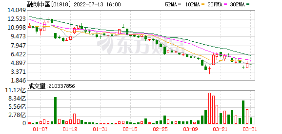 猛砍最高70%!多家基金公司大幅调整多家地产股估值