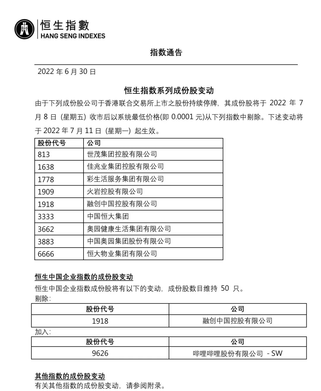 猛砍最高70%!多家基金公司大幅调整多家地产股估值