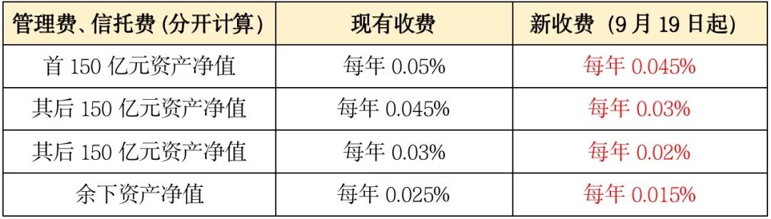 香港最大ETF增设人民币交易柜台 可双币买卖！