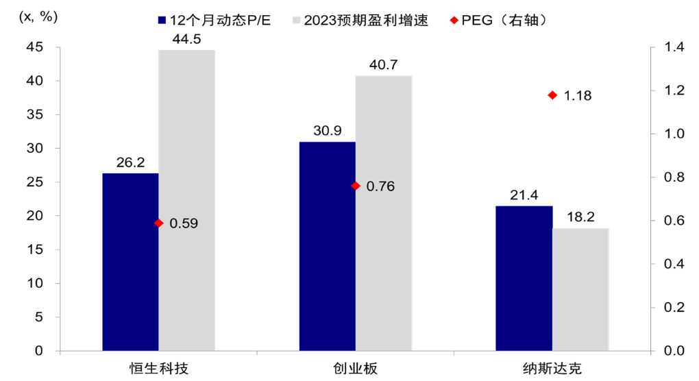 净流入超15亿元 “聪明资金”逆势加仓大成恒生科技ETF