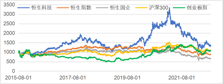 净流入超15亿元 “聪明资金”逆势加仓大成恒生科技ETF